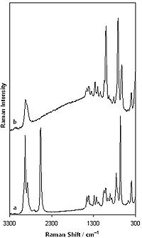 (a) below: Raman spectrum of liquid 2-mercaptoethanol and (b) above: SERS spectrum of 2-mercaptoethanol monolayer formed on roughened silver. SERS measurement was carried out for metal substrate immersed in a 10 mM 2-mercaptoethanol aqueous solution. Spectra are scaled and shifted for clarity.