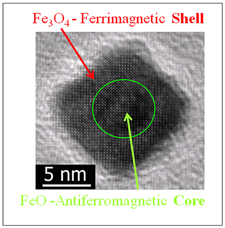 High resolution transmission electron microscopy image of an exchange coupled ferrimagnetic-antiferromagnetic, Fe3O4-Fe, core-shell nanoparticle (figure by G. Salazar-Alvarez).