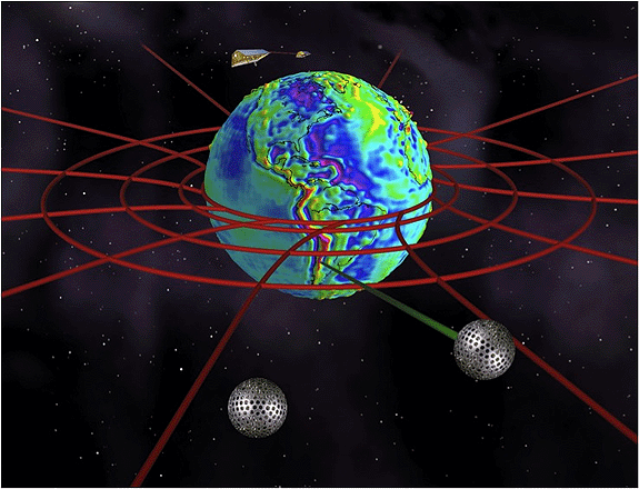 An artistic view showing an Earth gravity field model obtained by the GRACE spacecraft, the two LAGEOS satellites (the two spheres covered with retro-reflectors below in the figure) and the GRACE spacecraft (the two polar spacecraft above in the figure). This image gives also an artistic view of the gravitomagnetic spacetime distortion due to the Earth rotation predicted by General Relativity (the red twisted curves) and measured using the two LAGEOS satellites.