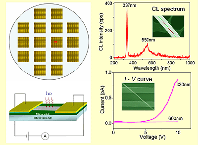 Single-crystalline ZnS nanobelts with sharp UV emission (~ 337 nm) at room temperature have been assembled as the first high-performance visible-light-blind UV-light sensors.