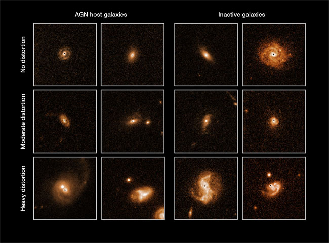 Example of active and inactive galaxies arranged according to how disturbed their morphologies are.