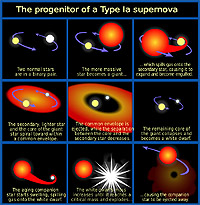 The Progenitor of a Type Ia Supernova. NASA.