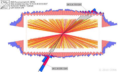 CMS collision events: from lead ion collisions. Used with permission. © 2010 CERN.